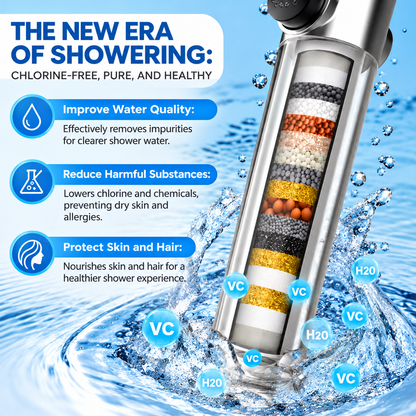 Filtered Shower Head with Multiple Spray Modes & On/Off Switch